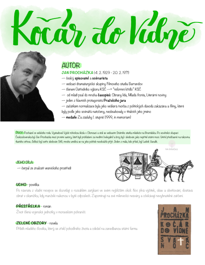 Kočár do Vídně - Jan Procházka